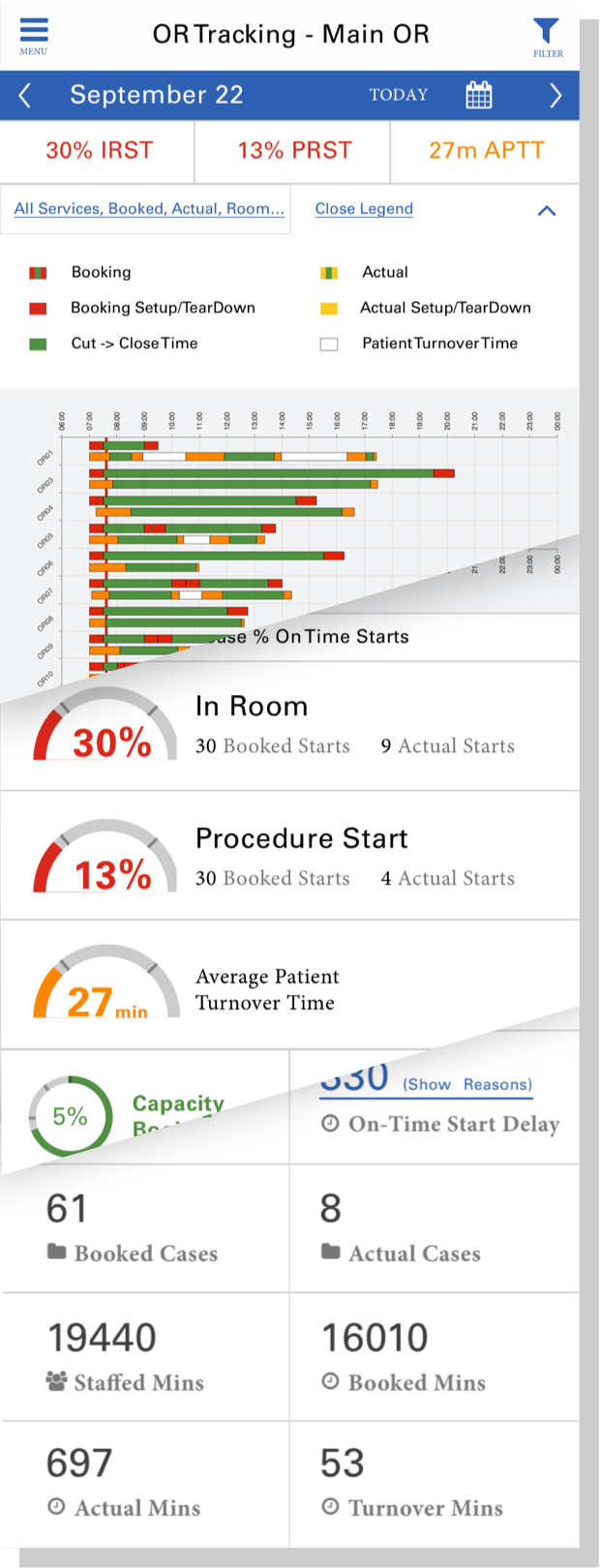 MD Anderson Cancer Center OR Capacity App